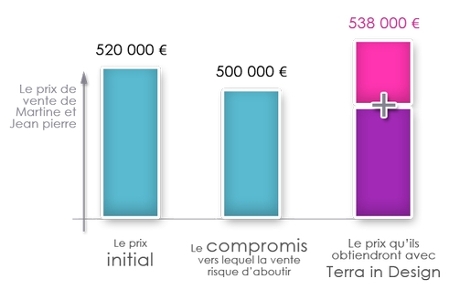 vendre maison 500 000 mille euros