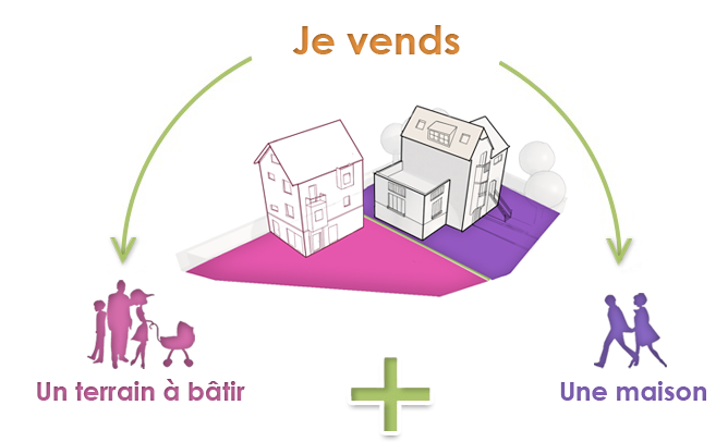 aménager logement