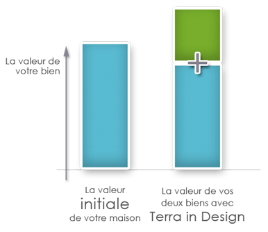 vendre terrain sans baisser prix